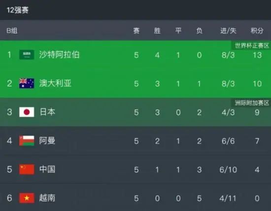 切尔西3-2布莱顿。